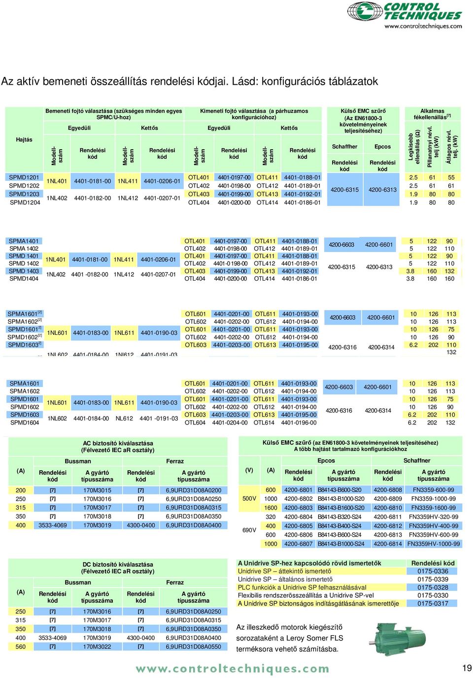 Modellszám Modellszám Modellszám Külső EMC szűrő (Az EN61800-3 követelményeinek teljesítéséhez) Schaffher Epcos Alkalmas fékellenállás [7] SPMD1201 OTL401 4401-0197-00 OTL411 4401-0188-01 2.