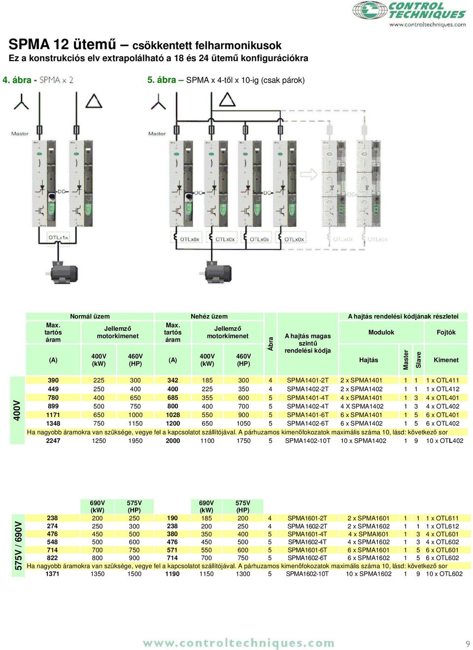 300 4 SPMA1401-2T 2 x SPMA1401 1 1 1 x OTL411 449 250 400 400 225 350 4 SPMA1402-2T 2 x SPMA1402 1 1 1 x OTL412 780 400 650 685 355 600 5 SPMA1401-4T 4 x SPMA1401 1 3 4 x OTL401 899 500 750 800 400