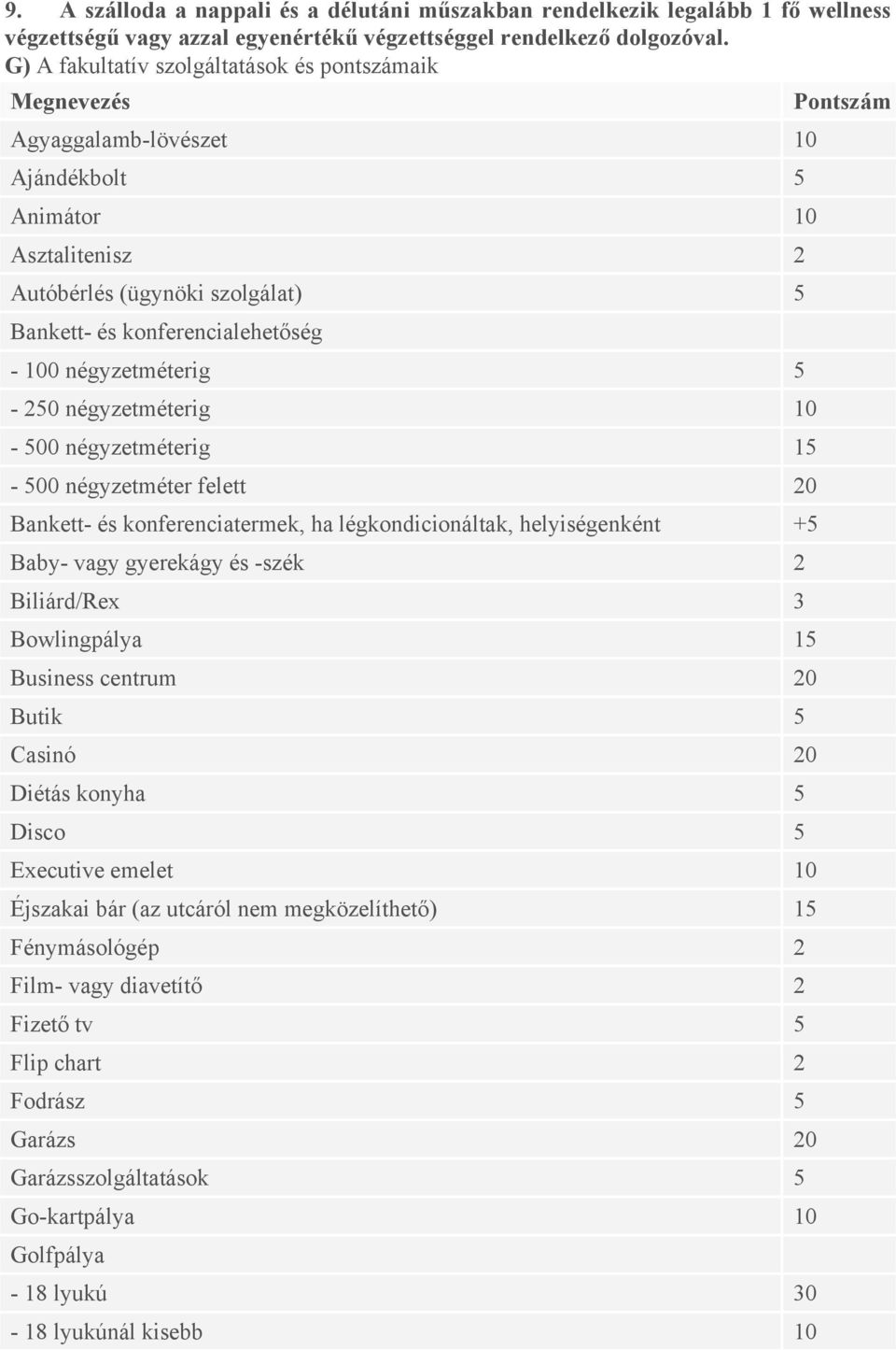 négyzetméterig 5-250 négyzetméterig 10-500 négyzetméterig 15-500 négyzetméter felett 20 Bankett- és konferenciatermek, ha légkondicionáltak, helyiségenként +5 Baby- vagy gyerekágy és -szék 2