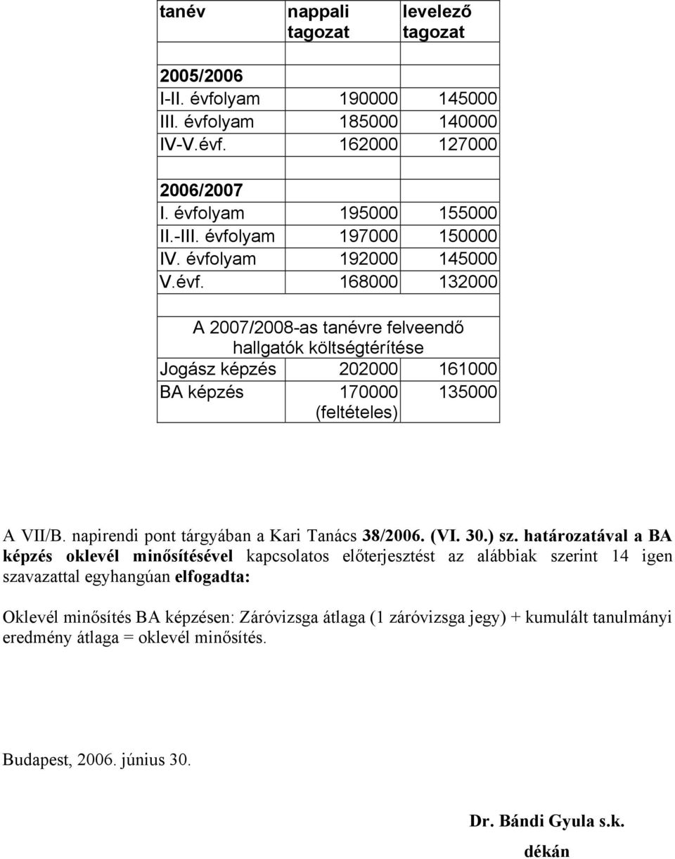 napirendi pont tárgyában a Kari Tanács 38/2006. (VI. 30.) sz.