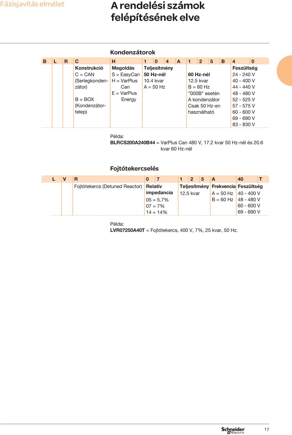 5 kvar B = 60 Hz 24-240 V 40-400 V 44-440 V B = BOX (Kondenzátortelep) S = EasyCan H = VarPlus Can E = VarPlus "000B" esetén A kondenzátor Csak 50 Hz-en használható 48-480 V 52-525 V 57-575 V