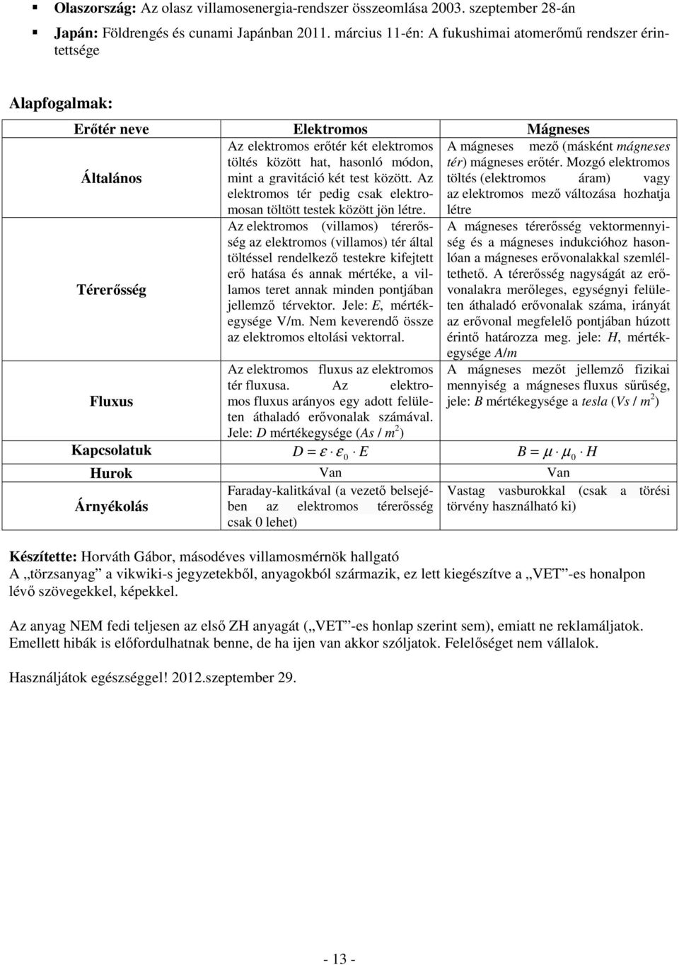 módon, tér) mágneses erőtér. Mozgó eektromos Átaános mint a gravitáció két test között. Az tötés (eektromos áram) vagy eektromos tér pedig csak eektromosan tötött testek között jön étre.