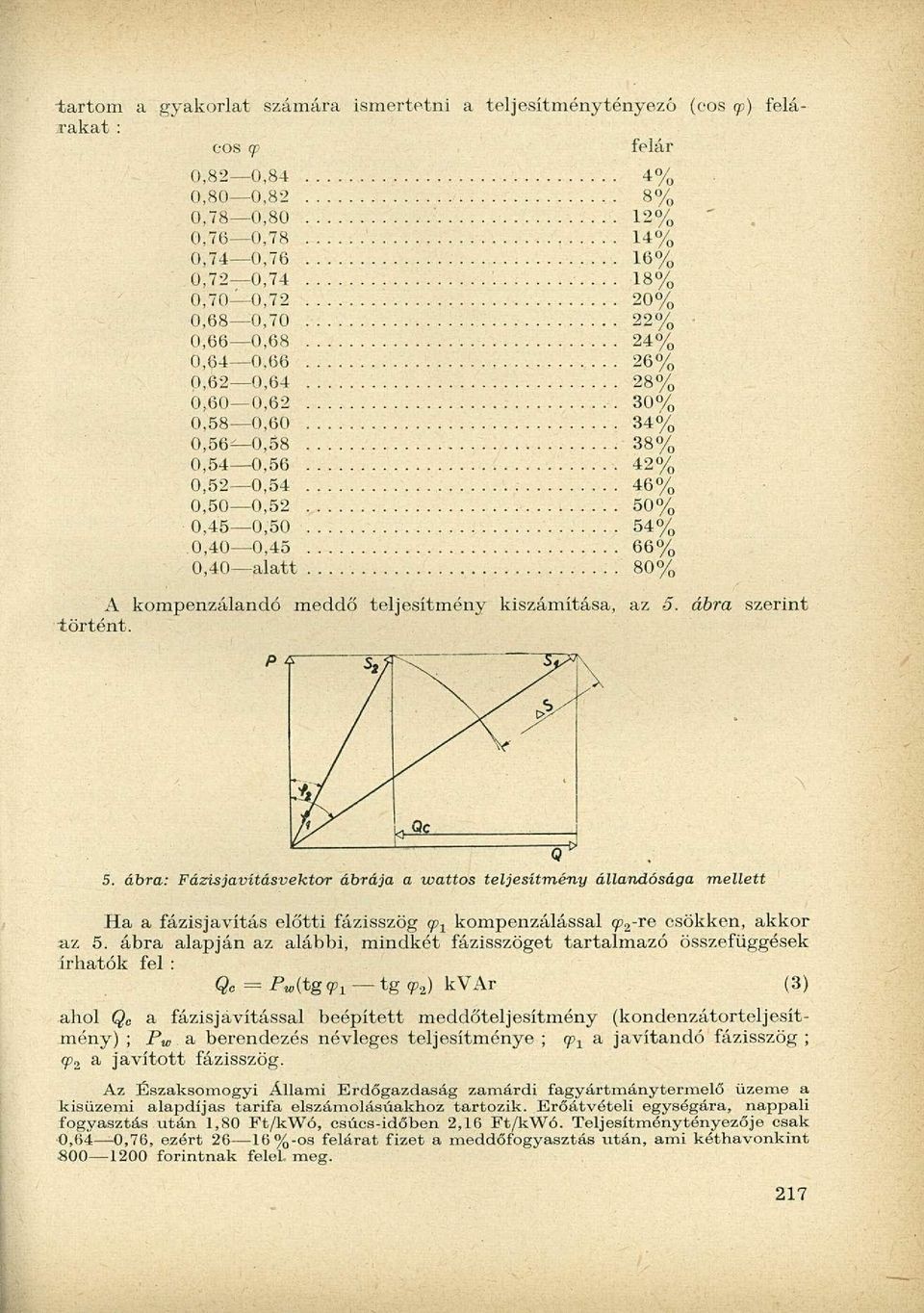 0,54 0,56 42% 0,52 0,54 46% 0,50 0,52 50% 0,45 0,50 54%.0,40 0,45 66% 0,40 alatt 80% A kompenzálandó meddő teljesítmény kiszámítása, az 5. ábra szerint 5.