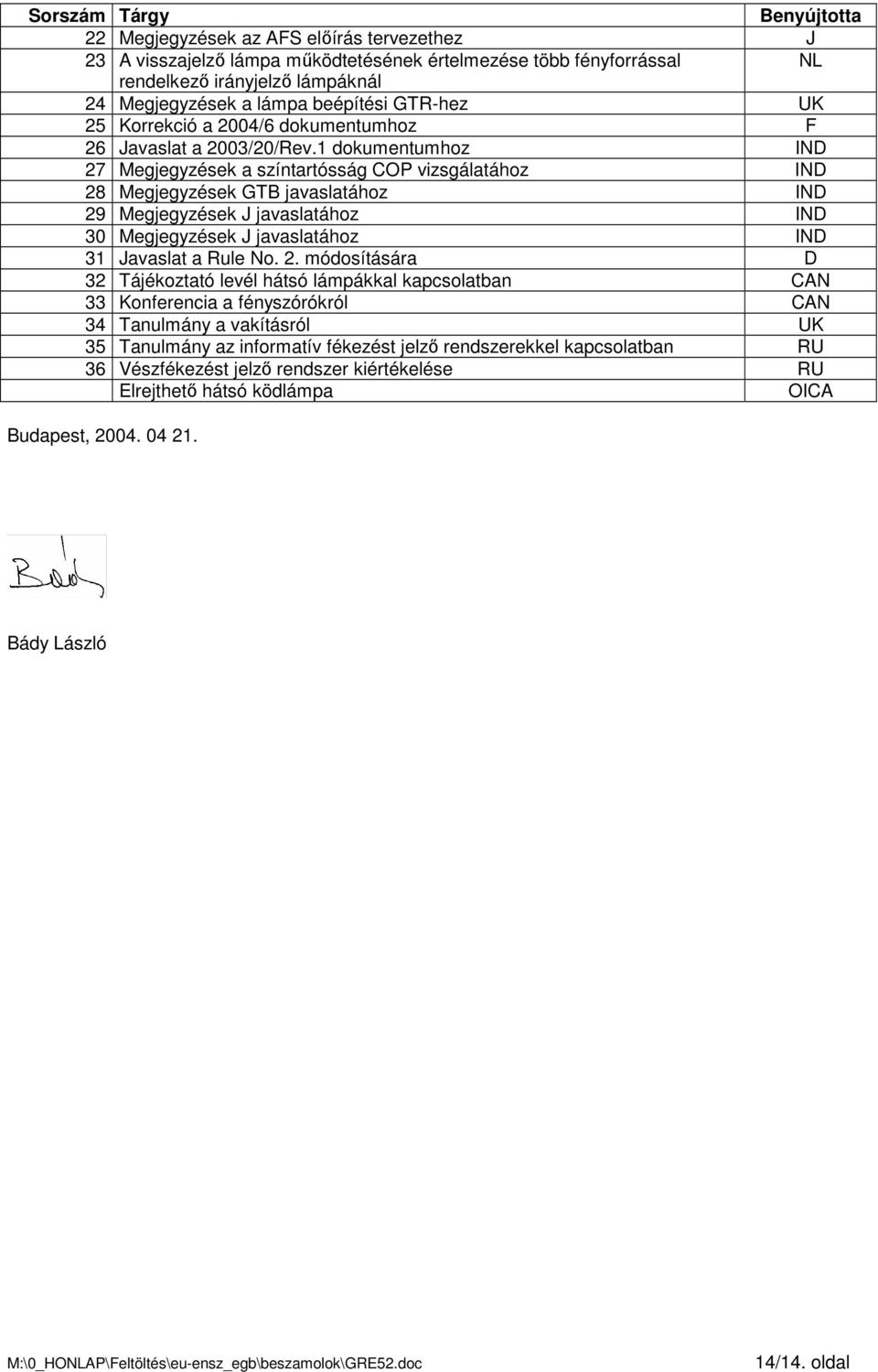 1 dokumentumhoz IND 27 Megjegyzések a színtartósság COP vizsgálatához IND 28 Megjegyzések GTB javaslatához IND 29 Megjegyzések J javaslatához IND 30 Megjegyzések J javaslatához IND 31 Javaslat a Rule