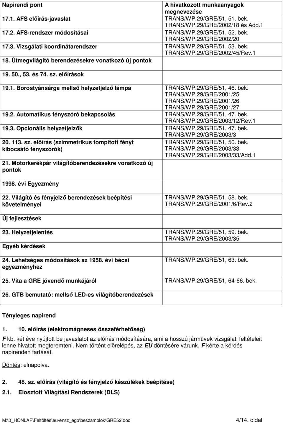 elıírások 19.1. Borostyánsárga mellsı helyzetjelzı lámpa TRANS/WP.29/GRE/51, 46. bek. TRANS/WP.29/GRE/2001/25 TRANS/WP.29/GRE/2001/26 TRANS/WP.29/GRE/2001/27 19.2. Automatikus fényszóró bekapcsolás TRANS/WP.