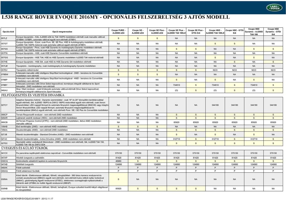 150PS motorral csak automata váltóval együtt (078BY) NA NA NA NA NA S S NA NA 057GS Evoqur típusjelzés - Piros, csak HSE Dynamic és Autobiography Dynamic modelleken.