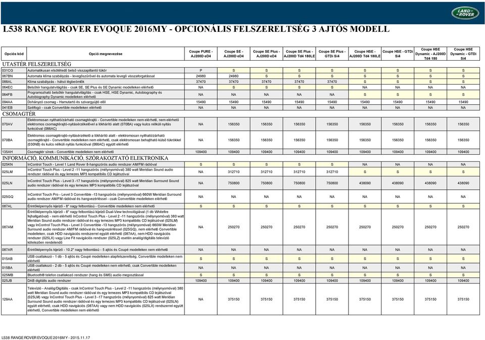 37470 37470 37470 37470 S S S S 064EC Belsőtér hangulatvilágítás - csak SE, SE Plus és SE Dynamic modelleken NA S S S S NA NA NA NA 064FB Programozható belsőtér hangulatvilágítás - csak HSE, HSE