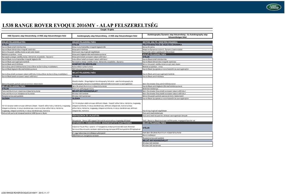 VEZETÉSI DINAMIKA Narvik Black külső tükörborítás Atlas motorháztetőbe integrált légbeömlők Active Driveline Narvik Black lökhárítóba integrált osztórács Atlas színű hűtőrács Adaptive Dynamics futómű