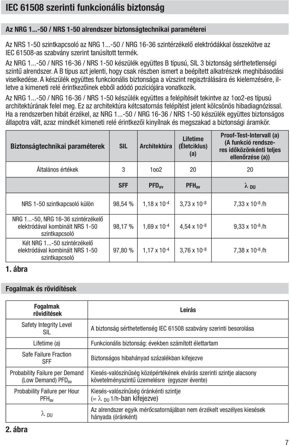 ..-50 / NRS 16-36 / NRS 1-50 készülék együttes B típusú, SIL 3 biztonság sérthetetlenségi szintű alrendszer.