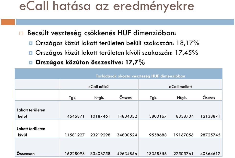 ecall nélkül ecall mellett Tgk. Ntgk.