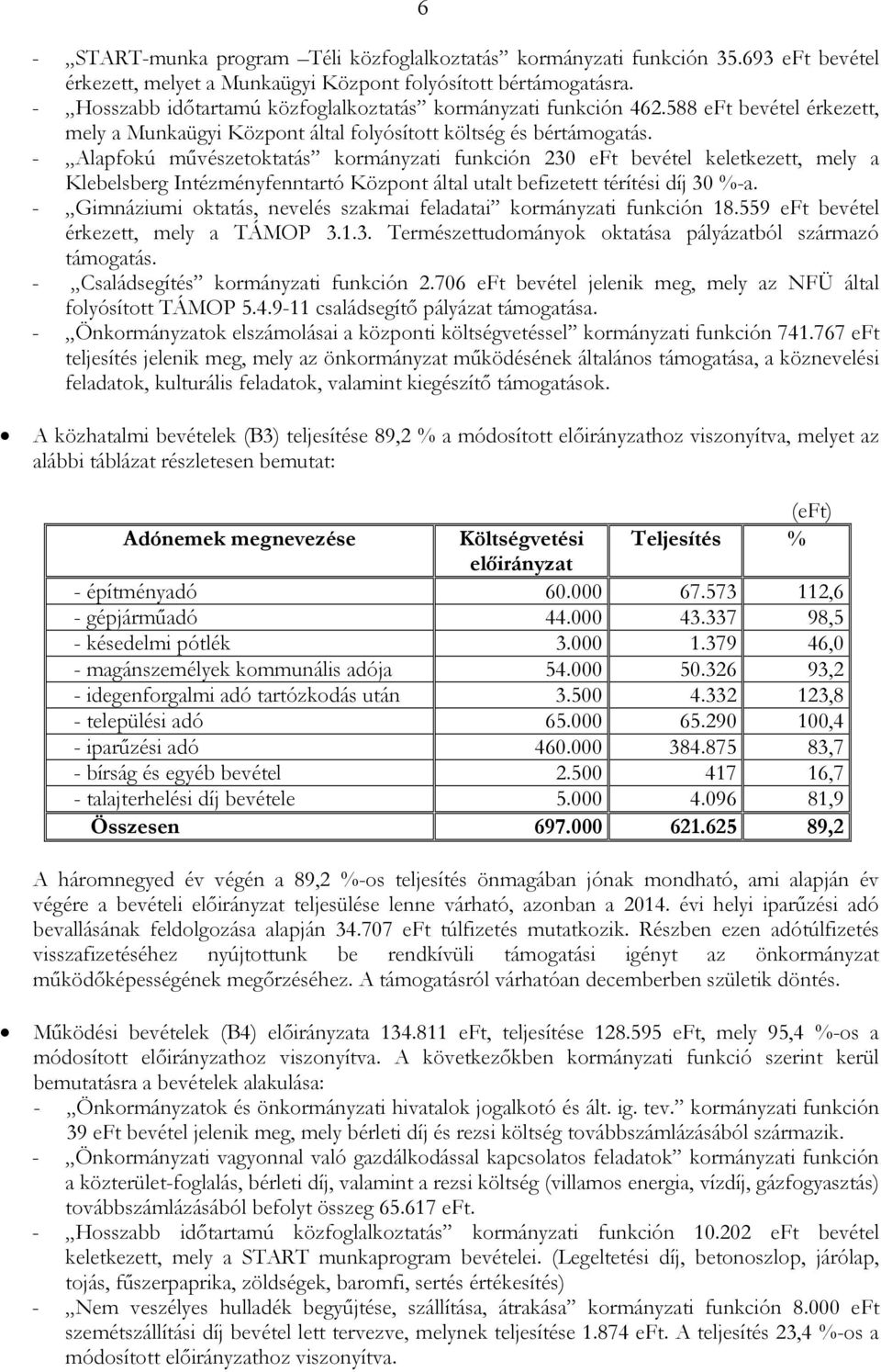 - Alapfokú mővészetoktatás kormányzati funkción 230 eft bevétel keletkezett, mely a Klebelsberg Intézményfenntartó Központ által utalt befizetett térítési díj 30 %-a.