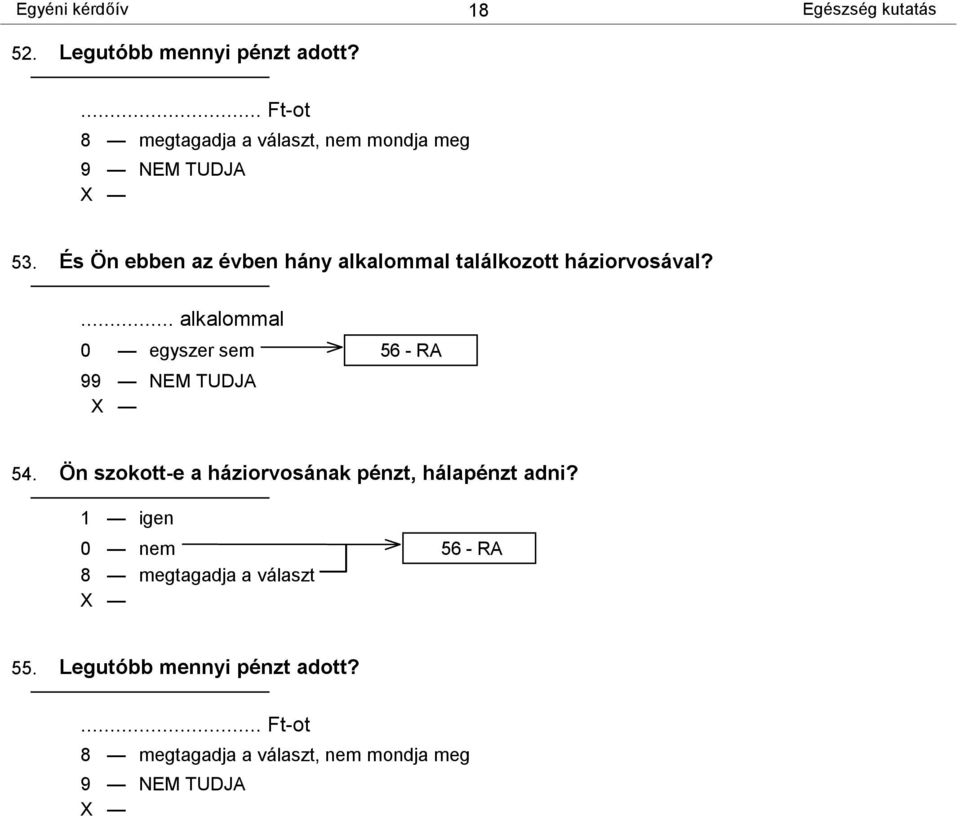 És Ön ebben az évben hány alkalommal találkozott háziorvosával?