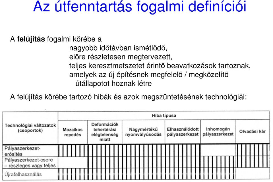 beavatkozások tartoznak, amelyek az új építésnek megfelelı / megközelítı