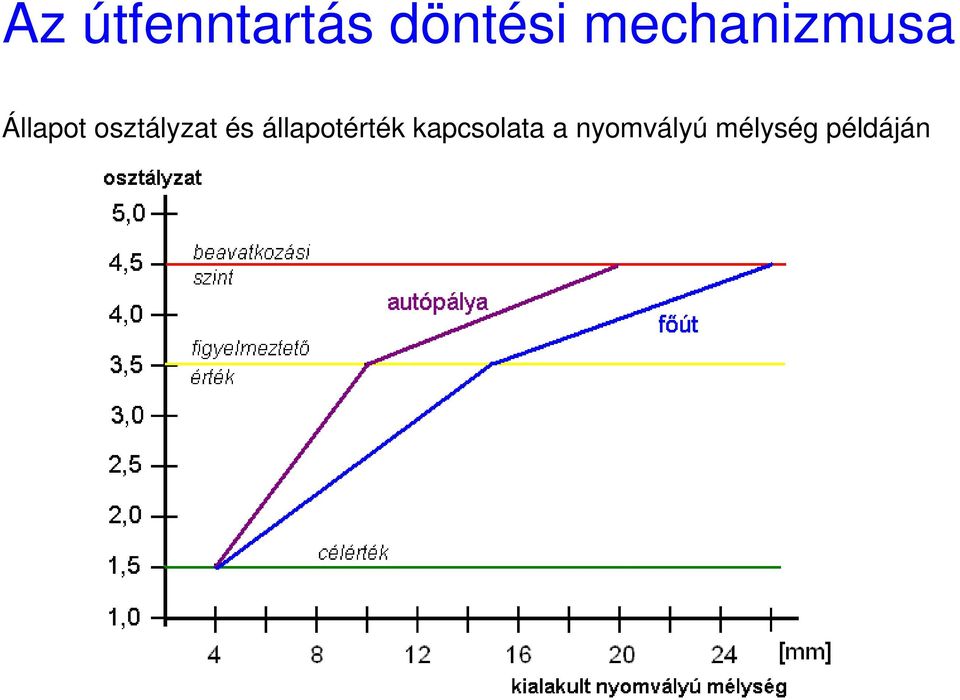 osztályzat és állapotérték