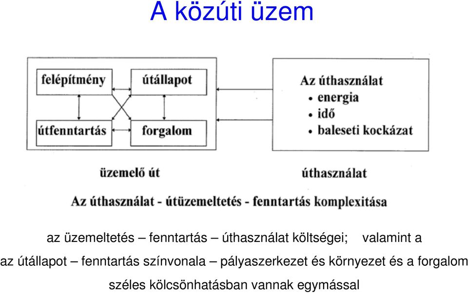 fenntartás színvonala pályaszerkezet és