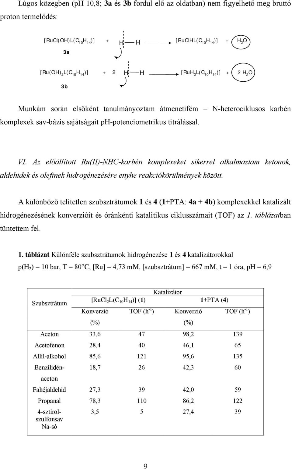 Az előállított Ru(II)-HC-karbén komplexeket sikerrel alkalmaztam ketonok, aldehidek és olefinek hidrogénezésére enyhe reakciókörülmények között.