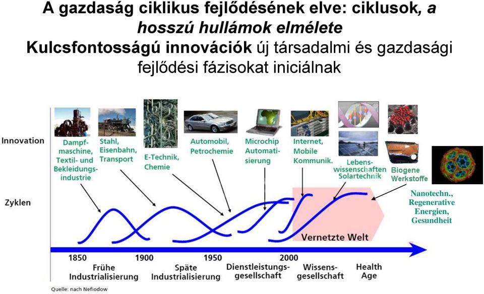 új társadalmi és gazdasági fejlődési fázisokat