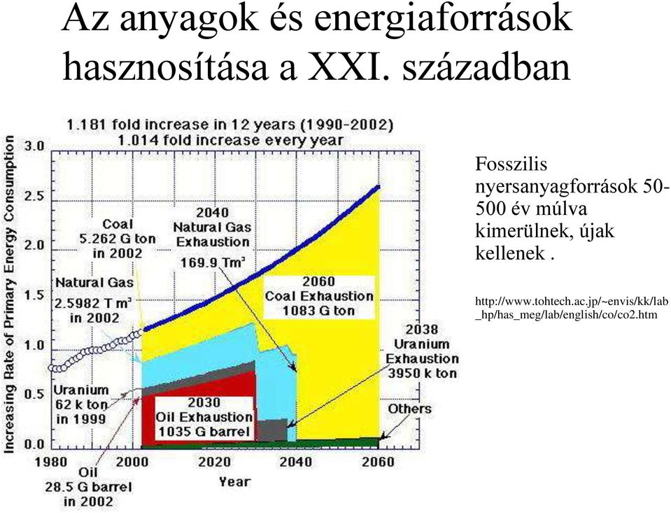 múlva kimerülnek, újak kellenek. http://www.tohtech.