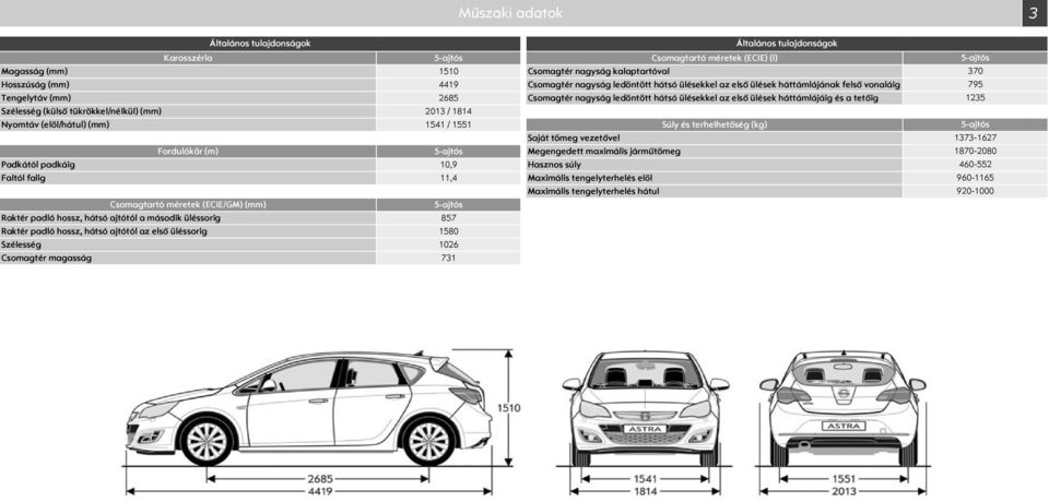 tükrökkel/nélkül) (mm) 213 / 1814 Nyomtáv (elöl/hátul) (mm) 1541 / 1551 úly és terhelhetőség (kg) aját tömeg vezetővel Fordulókör (m) 5ajtós Megengedett maximális járműtömeg Padkától padkáig 1,9