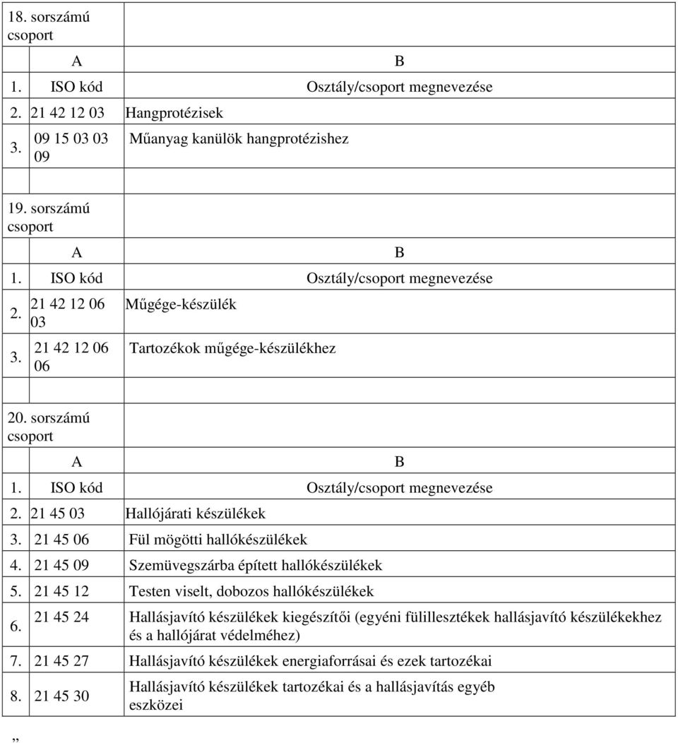 21 45 12 Testen viselt, dobozos hallókészülékek 6.