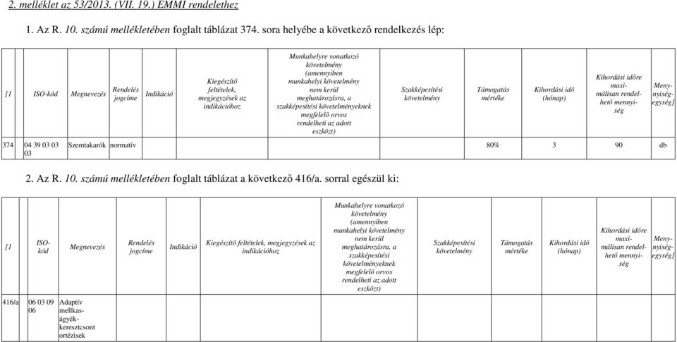 meghatározásra, a szakképesítési eknek megfelelı orvos rendelheti az adott eszközt) Szakképesítési Támogatás mértéke Kihordási idı (hónap) Kihordási idıre maximálisan rendelhetı mennyiség