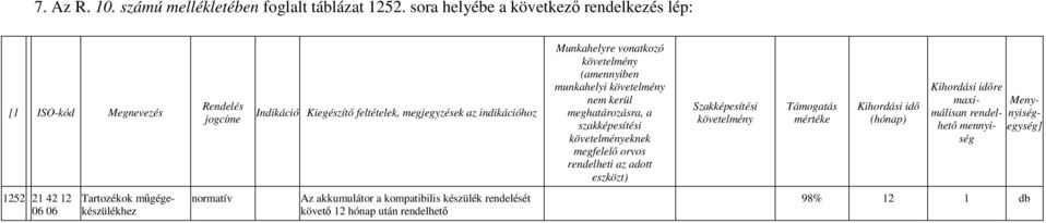 Munkahelyre vonatkozó (amennyiben munkahelyi nem kerül meghatározásra, a szakképesítési eknek megfelelı orvos rendelheti az adott eszközt) Szakképesítési