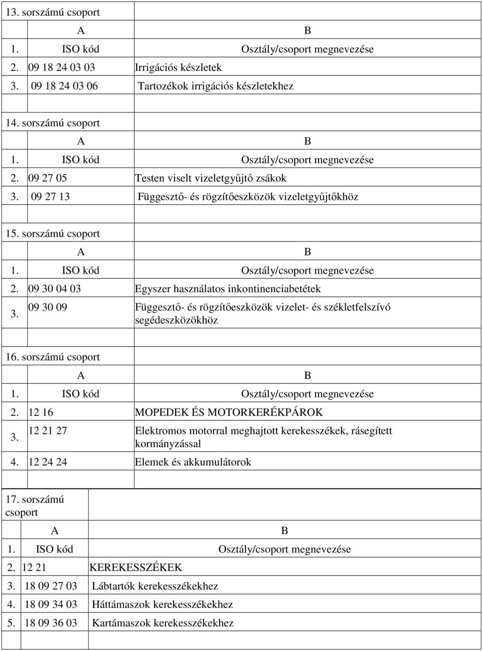 09 30 09 Függesztı- és rögzítıeszközök vizelet- és székletfelszívó segédeszközökhöz 16. sorszámú csoport 2. 12 16 MOPEDEK ÉS MOTORKERÉKPÁROK 3.