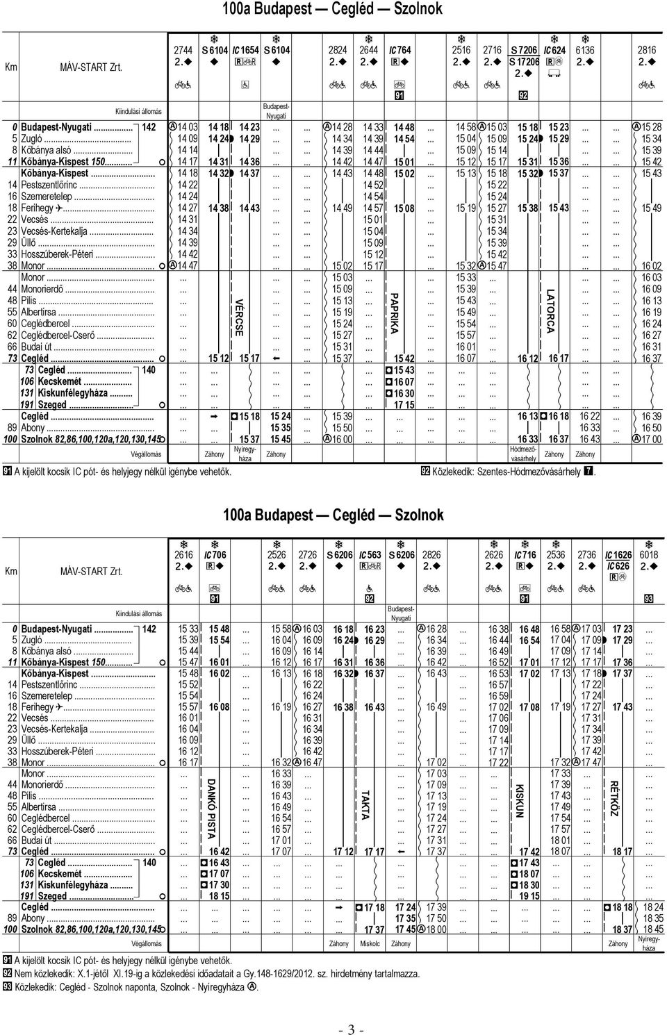 . Szolno 2,6,1,12,12,13,1 c 3 9 17 1 24 31 39 42 c 47 x6 1 Budpest Cegléd Szolno C4 1 24r 31 36 32r 37 3 43 1 12 : VÉRCSE 1 17 D1 1 1 37 x6 Budpest- Nyugt ; 1 24 1 3 1 4 c 2 39 42 43 49 1 2 1 3 1 9 1