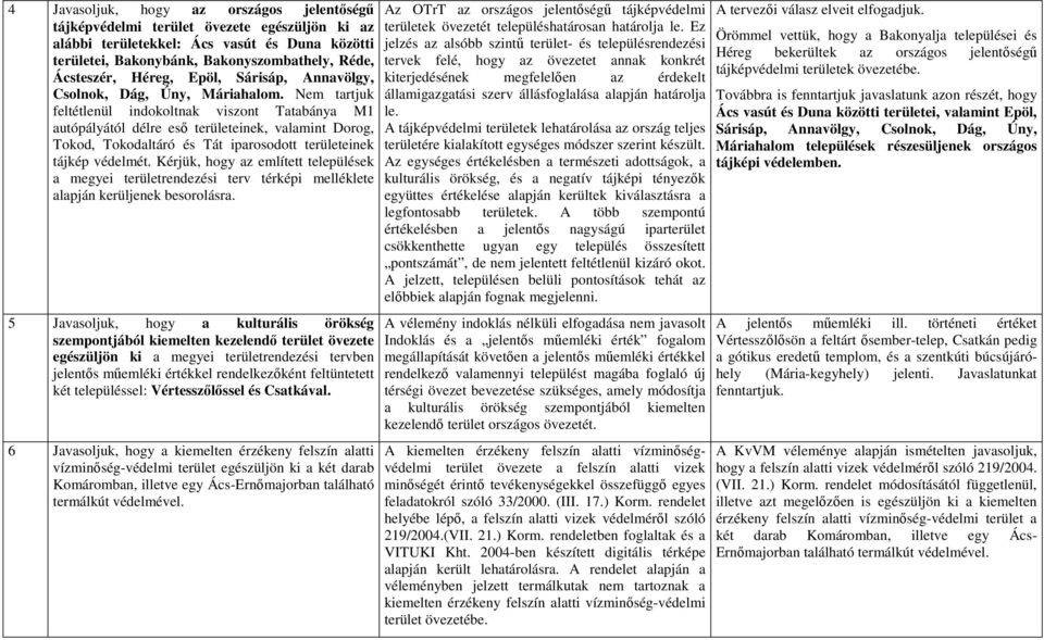 Nem tartjuk feltétlenül indokoltnak viszont Tatabánya M1 autópályától délre esı területeinek, valamint Dorog, Tokod, Tokodaltáró és Tát iparosodott területeinek tájkép védelmét.