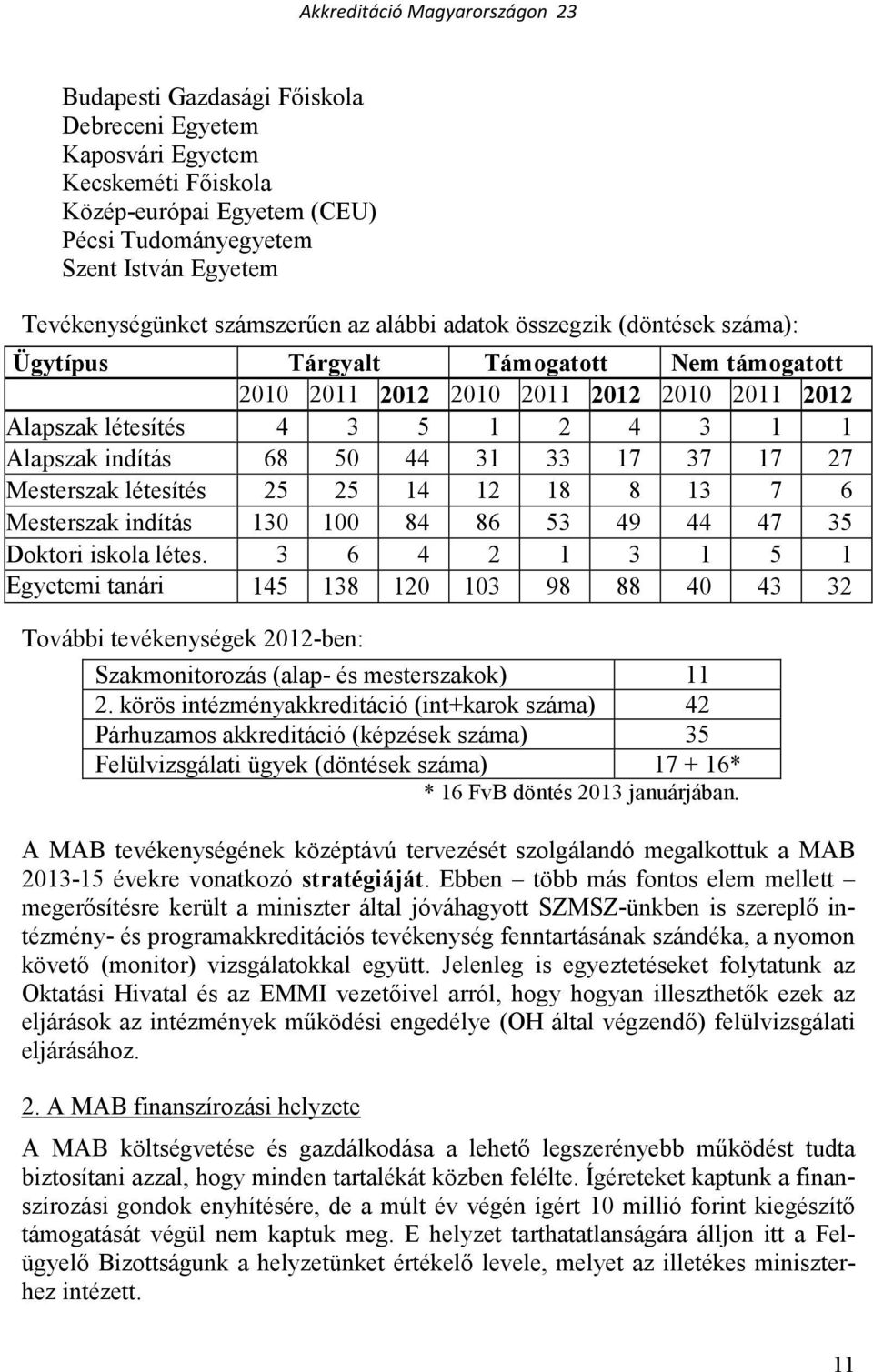 17 27 Mesterszak létesítés 25 25 14 12 18 8 13 7 6 Mesterszak indítás 130 100 84 86 53 49 44 47 35 Doktori iskola létes.