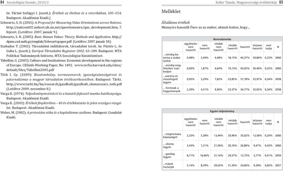 (2005): Basic Human Values: Theory, Methods and Application. http:// dpms.csd.auth.gr/emplak/schwartzpaper.pdf (Letöltve: 2007. január 18.) Szabados T.