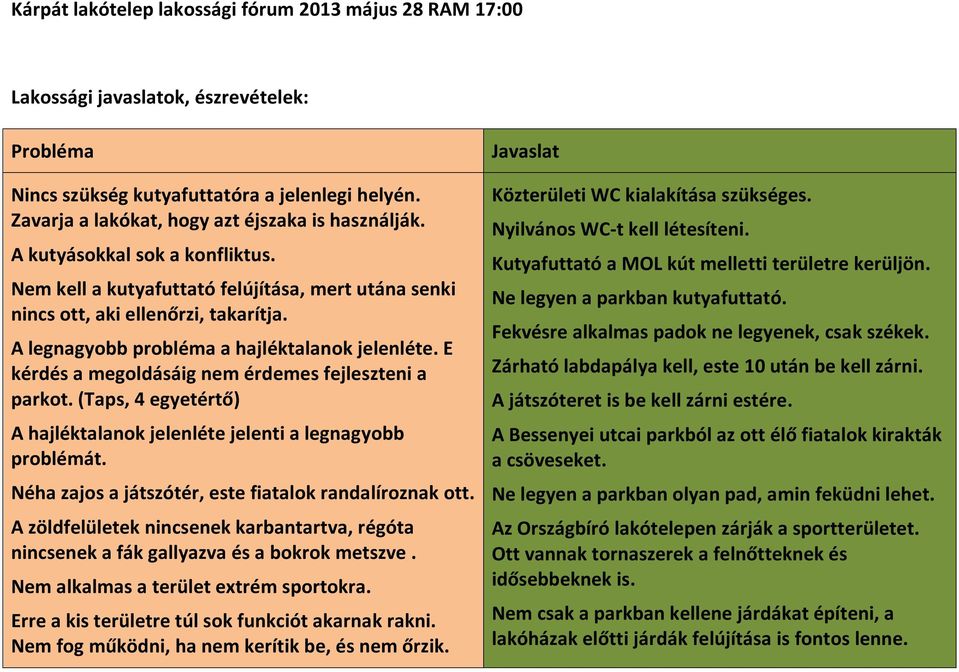 A legnagyobb probléma a hajléktalanok jelenléte. E kérdés a megoldásáig nem érdemes fejleszteni a parkot. (Taps, 4 egyetértő) A hajléktalanok jelenléte jelenti a legnagyobb problémát.