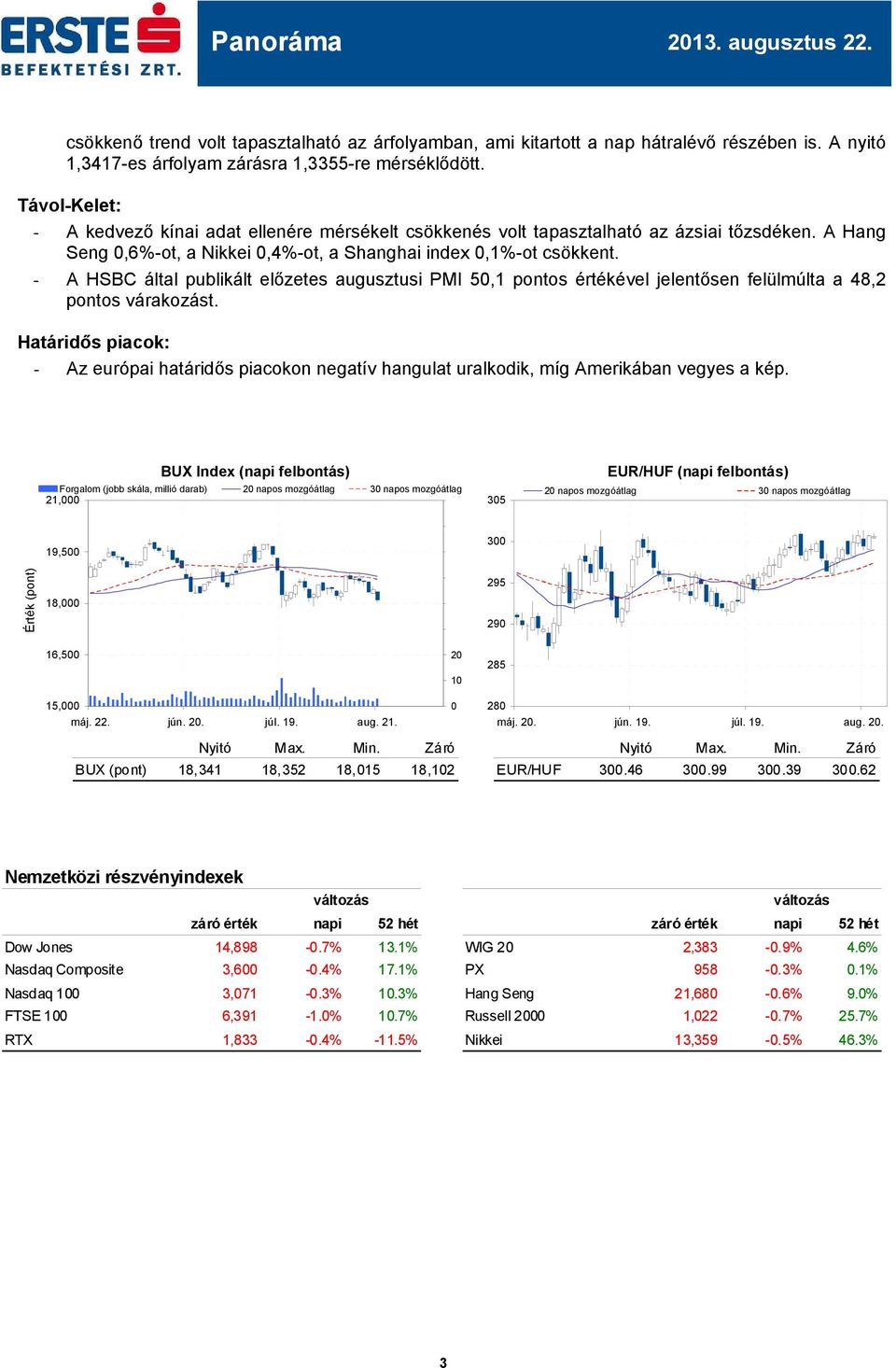 - A HSBC által publikált előzetes augusztusi PMI 50,1 pontos értékével jelentősen felülmúlta a 48,2 pontos várakozást.