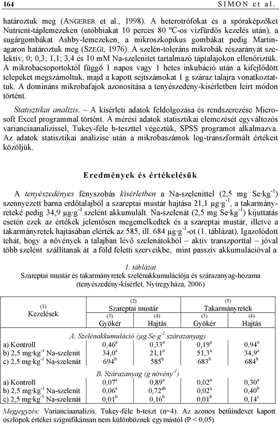 határoztuk meg (SZEGI, 1976). A szelén-toleráns mikrobák részarányát szelektív, 0; 0,3; 1,1; 3,4 és 10 mm Na-szelenitet tartalmazó táptalajokon ellenőriztük.