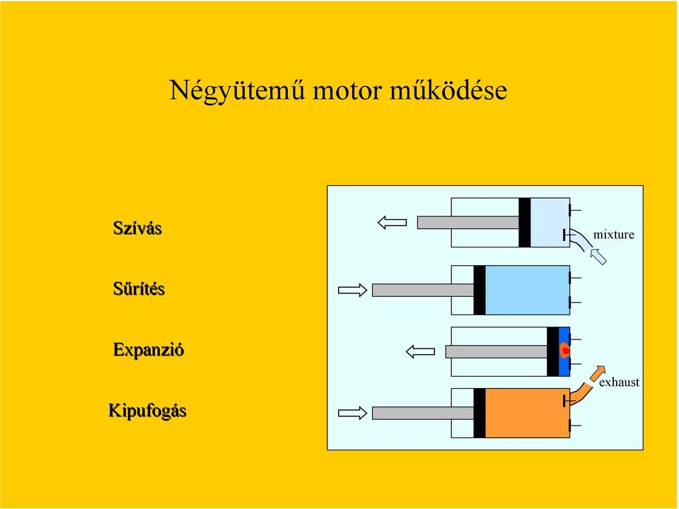 mixture Sűrítés