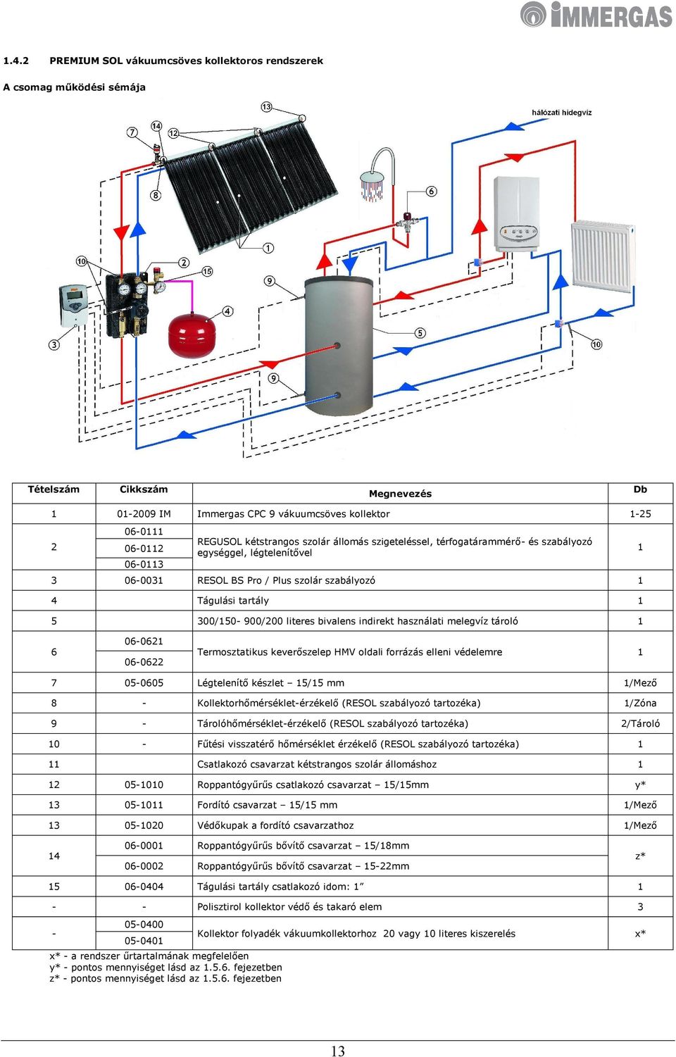 literes bivalens indirekt használati melegvíz tároló 1 1 6 06-0621 06-0622 Termosztatikus keverőszelep HMV oldali forrázás elleni védelemre 1 7 05-0605 Légtelenítő készlet 15/15 mm 1/Mező 8 -