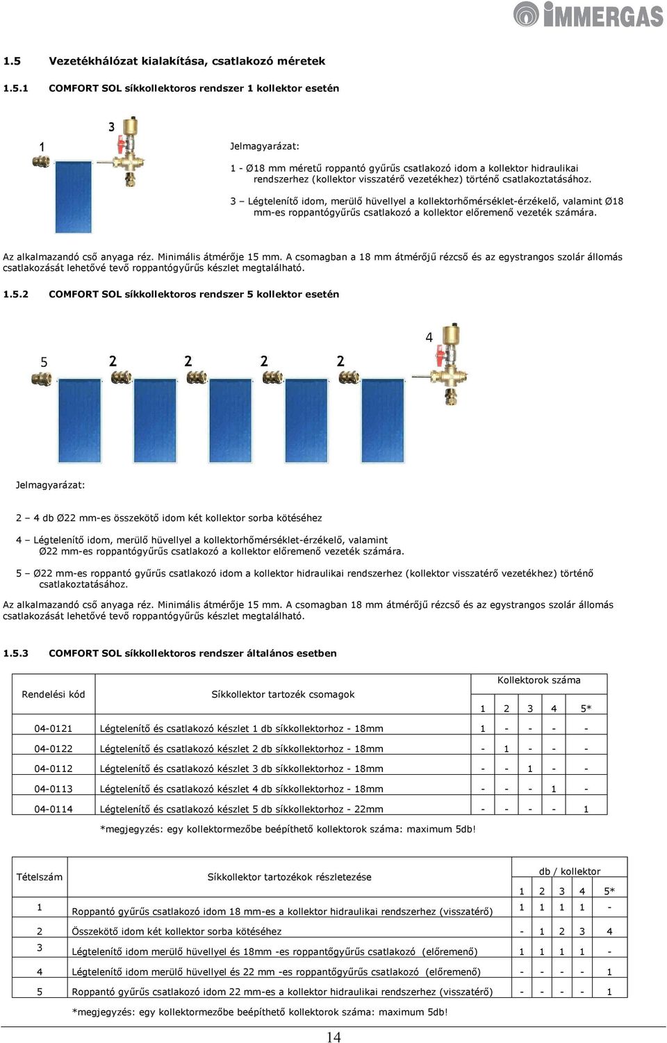 3 Légtelenítő idom, merülő hüvellyel a kollektorhőmérséklet-érzékelő, valamint Ø18 mm-es roppantógyűrűs csatlakozó a kollektor előremenő vezeték számára. Az alkalmazandó cső anyaga réz.