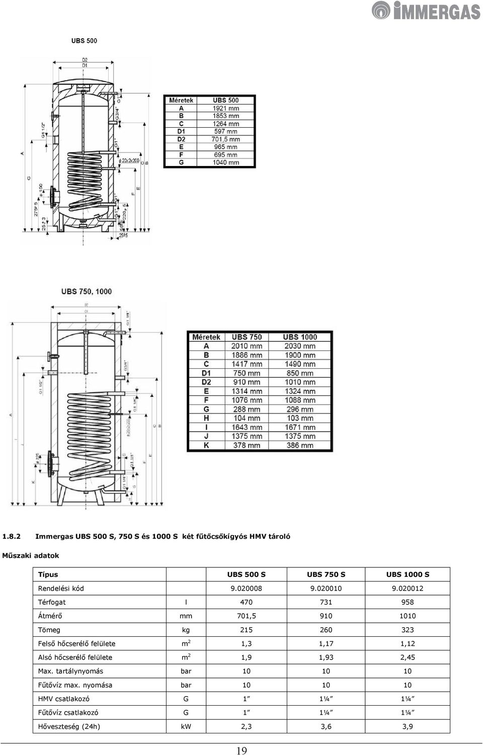 020012 Térfogat l 470 731 958 Átmérő mm 701,5 910 1010 Tömeg kg 215 260 323 Felső hőcserélő felülete m 2 1,3 1,17 1,12