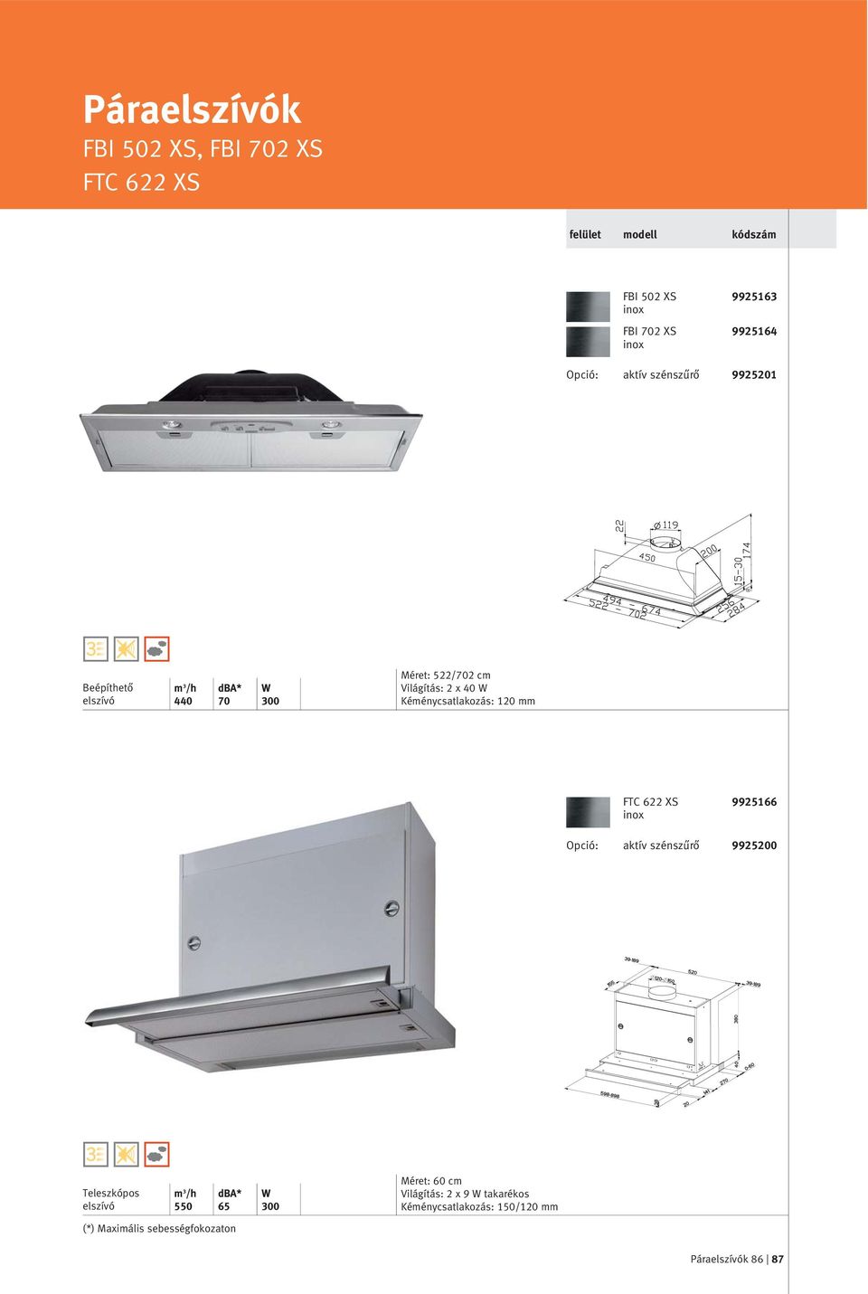 Világítás: 2 x 40 Kéménycsatlakozás: 120 mm FTC 622 XS 9925166 Opció: aktív