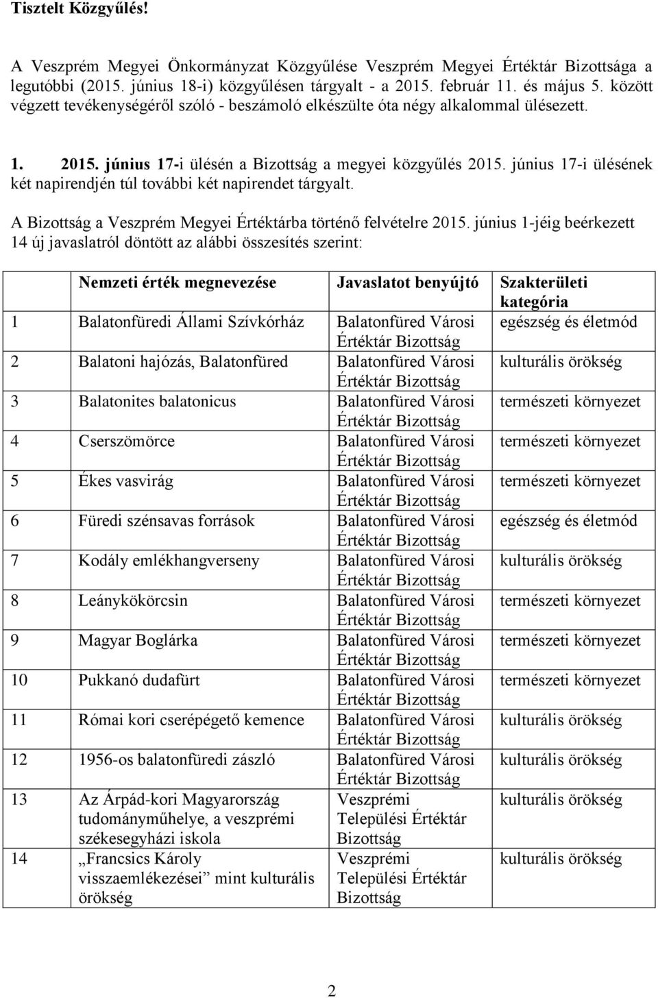 június 17-i ülésének két napirendjén túl további két napirendet tárgyalt. A Bizottság a Veszprém Megyei Értéktárba történő felvételre 2015.