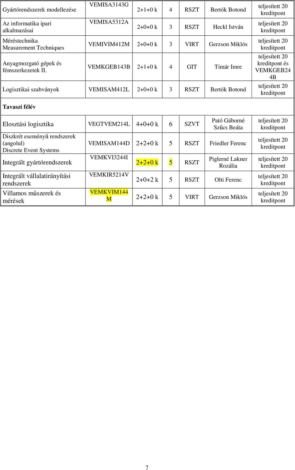 VEMIVIM412M 2+0+0 k 3 VIRT Gerzson Miklós VEMKGEB143B 2+1+0 k 4 GIT Timár Imre Logisztikai szabványok VEMISAM412L 2+0+0 k 3 RSZT Bertók Botond és VEMKGEB24 4B Tavaszi félév Elosztási logisztika