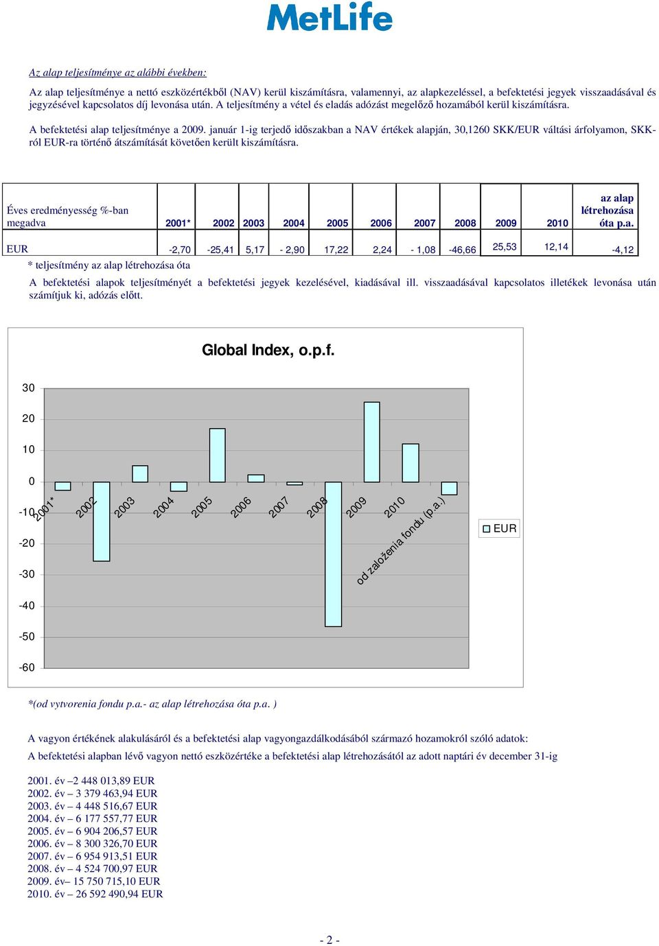 január 1-ig terjedő időszakban a NAV értékek alapján, 30,1260 SKK/EUR váltási árfolyamon, SKKról EUR-ra történő átszámítását követően került kiszámításra.