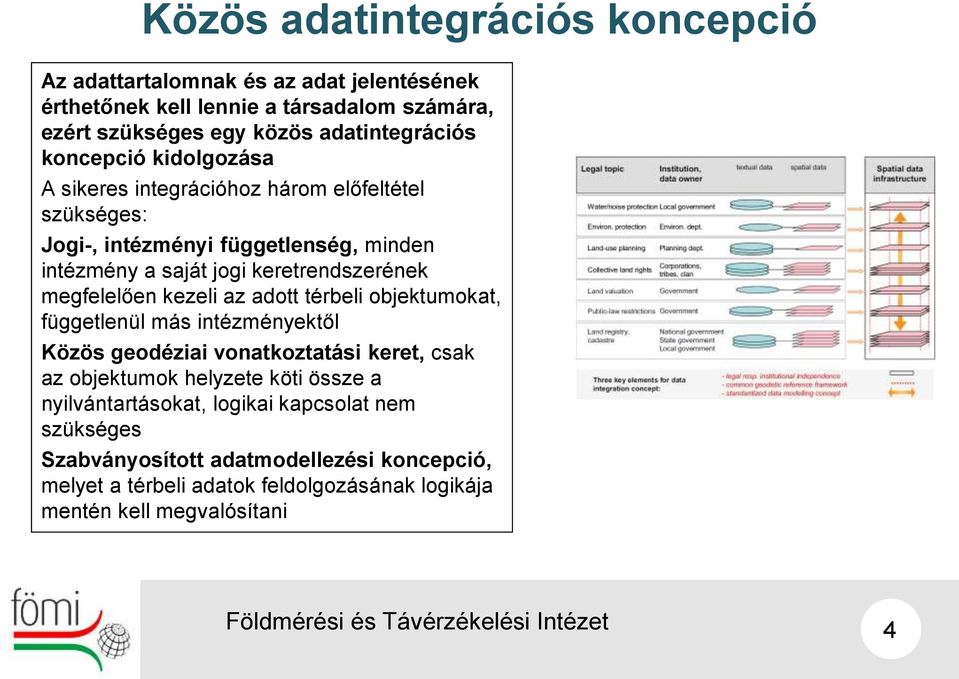 megfelelően kezeli az adott térbeli objektumokat, függetlenül más intézményektől Közös geodéziai vonatkoztatási keret, csak az objektumok helyzete köti össze a