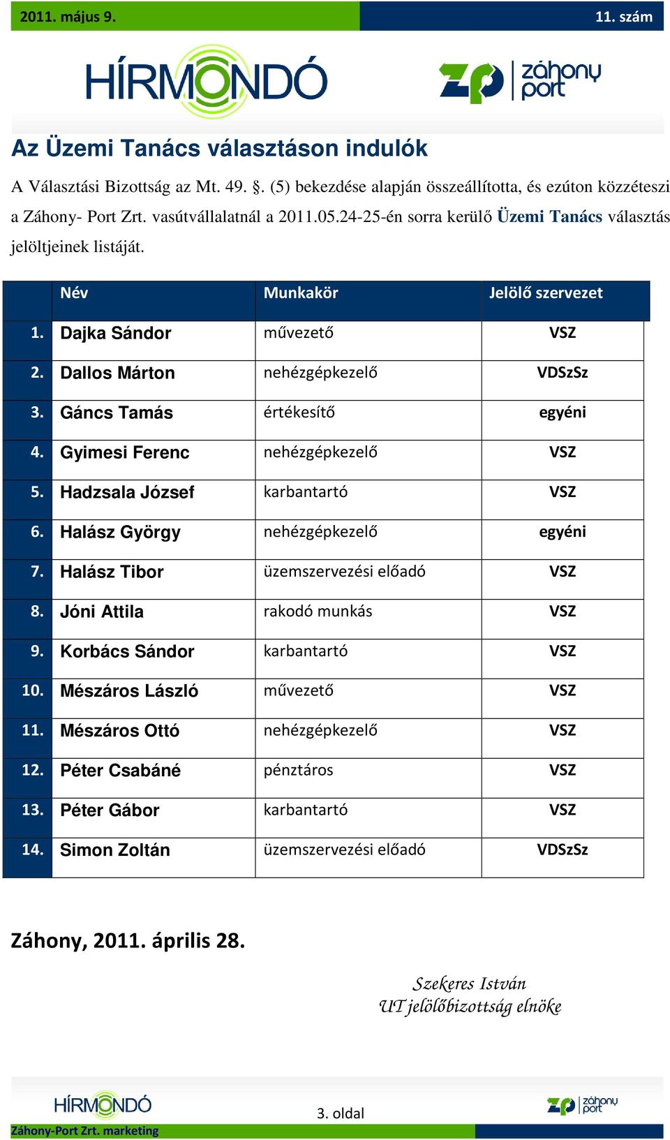 Gáncs Tamás értékesítő egyéni 4. Gyimesi Ferenc nehézgépkezelő VSZ 5. Hadzsala József karbantartó VSZ 6. Halász György nehézgépkezelő egyéni 7. Halász Tibor üzemszervezési előadó VSZ 8.