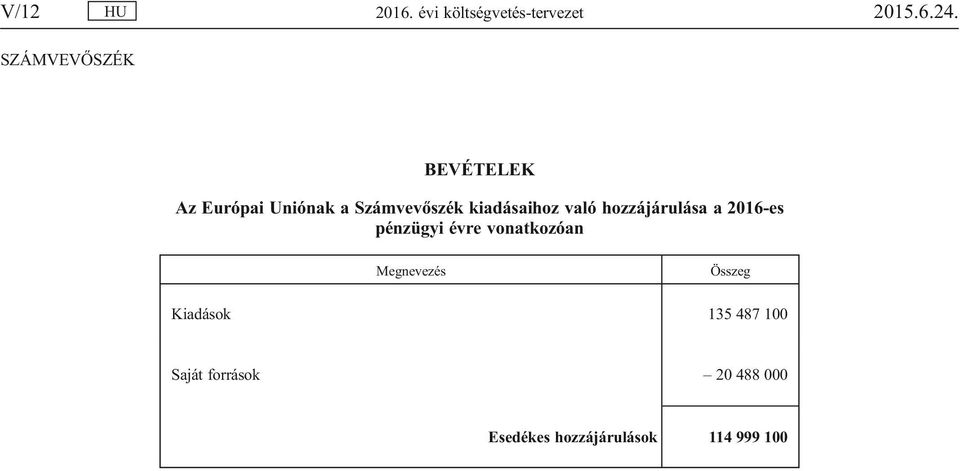 hozzájárulása a 2016-es pénzügyi évre vonatkozóan Megnevezés