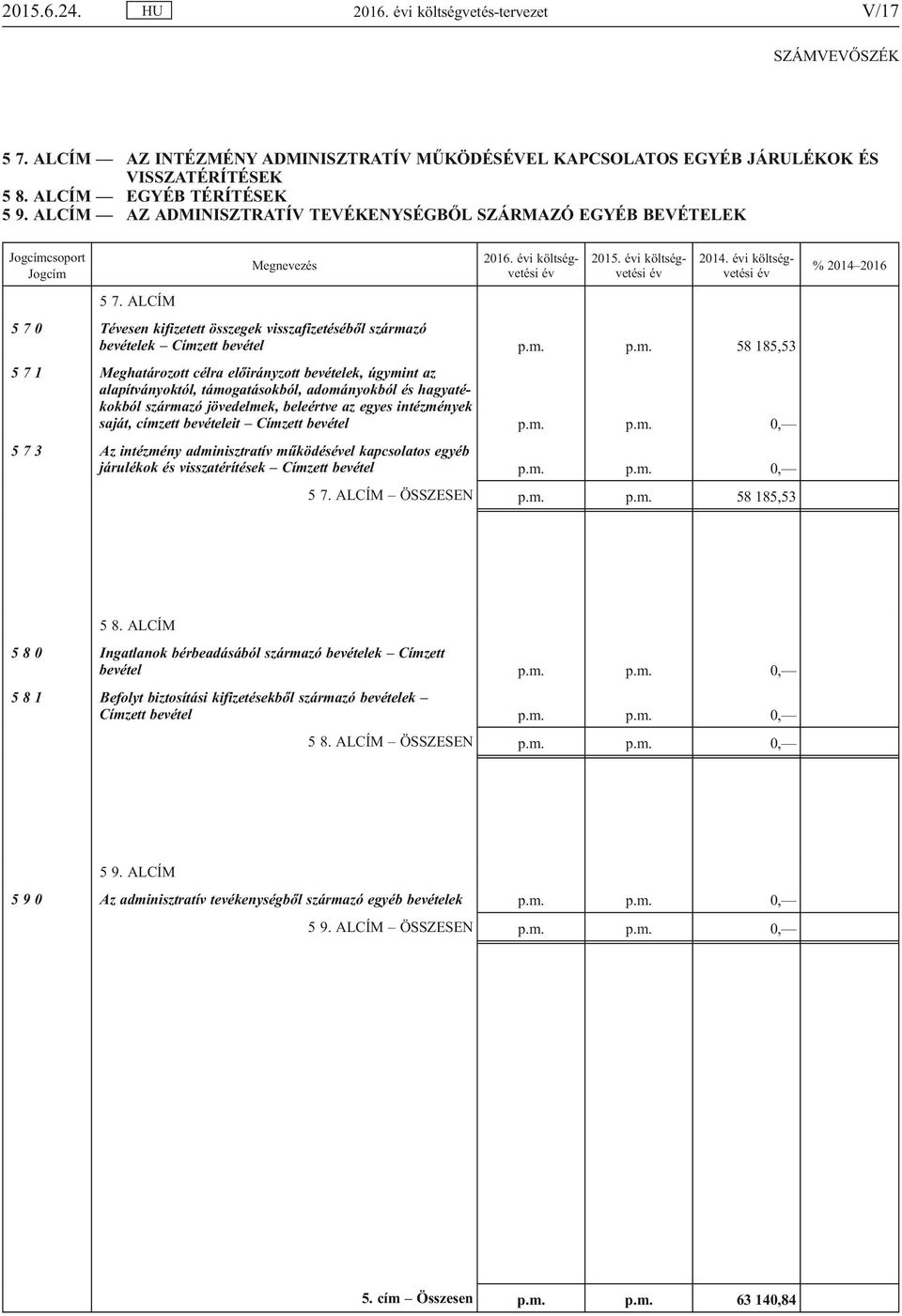 ALCÍM 5 7 0 Tévesen kifizetett összegek visszafizetéséből szárma