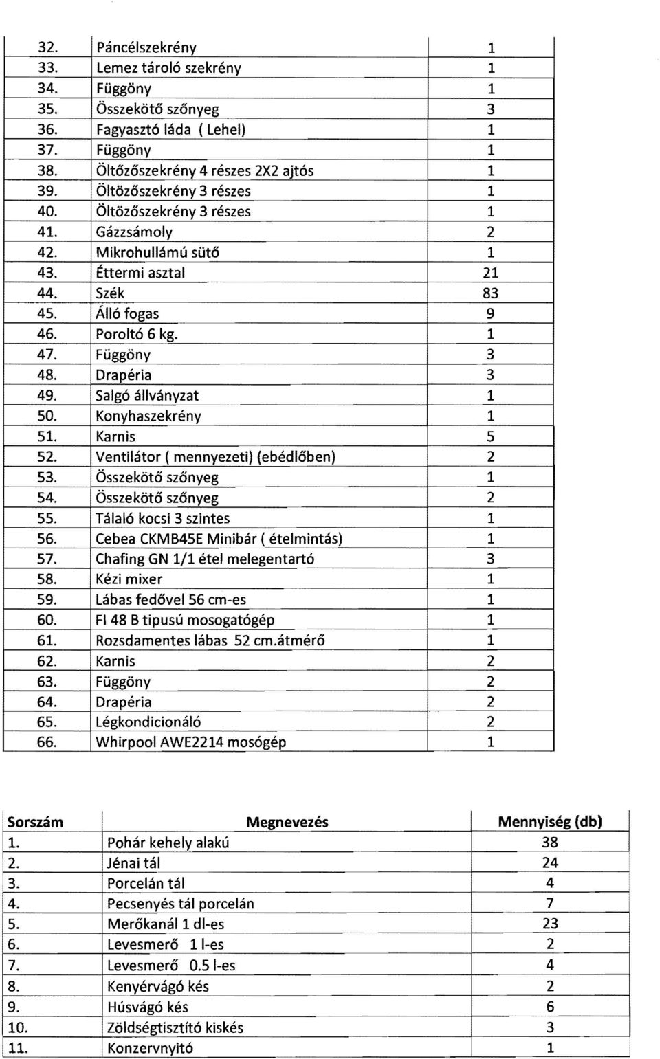 Összekötő szőnyeg 54. Összekötő szőnyeg 55. Tálaló kocsi szintes 56. Cebea CKMB45E Mil'libár ( étel mintás) 57. Chafing GN / étel melegentartó 58.