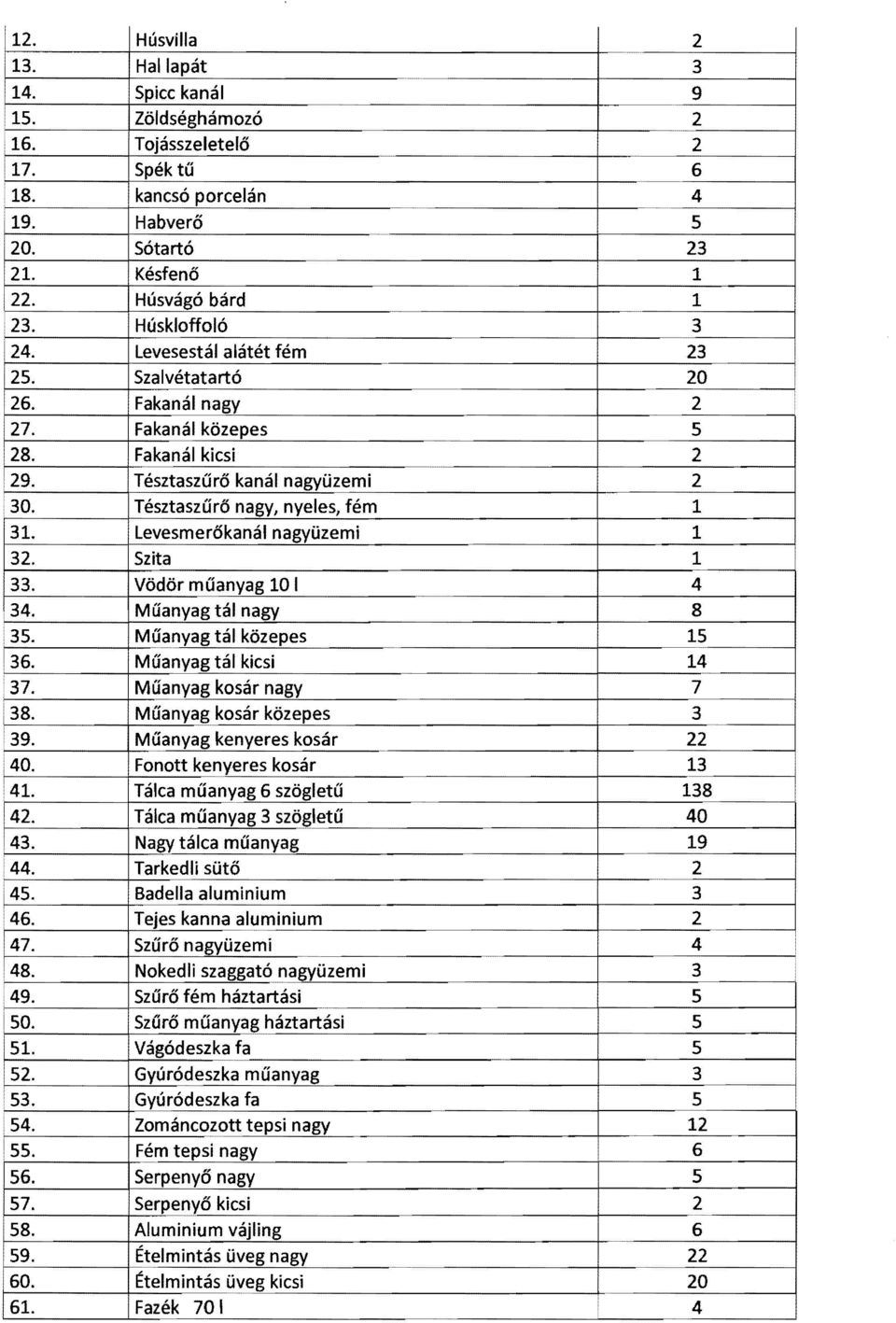 Műanyag tál nagy 8 5. Műanyag tál közepes 5 6. Műanyag tál kicsi 4 7. Műanyag kosár nagy 7 8. Műanyag kosár közepes 9. Műanyag kenyeres kosár 40. Fonott kenyeres kosár 4l.