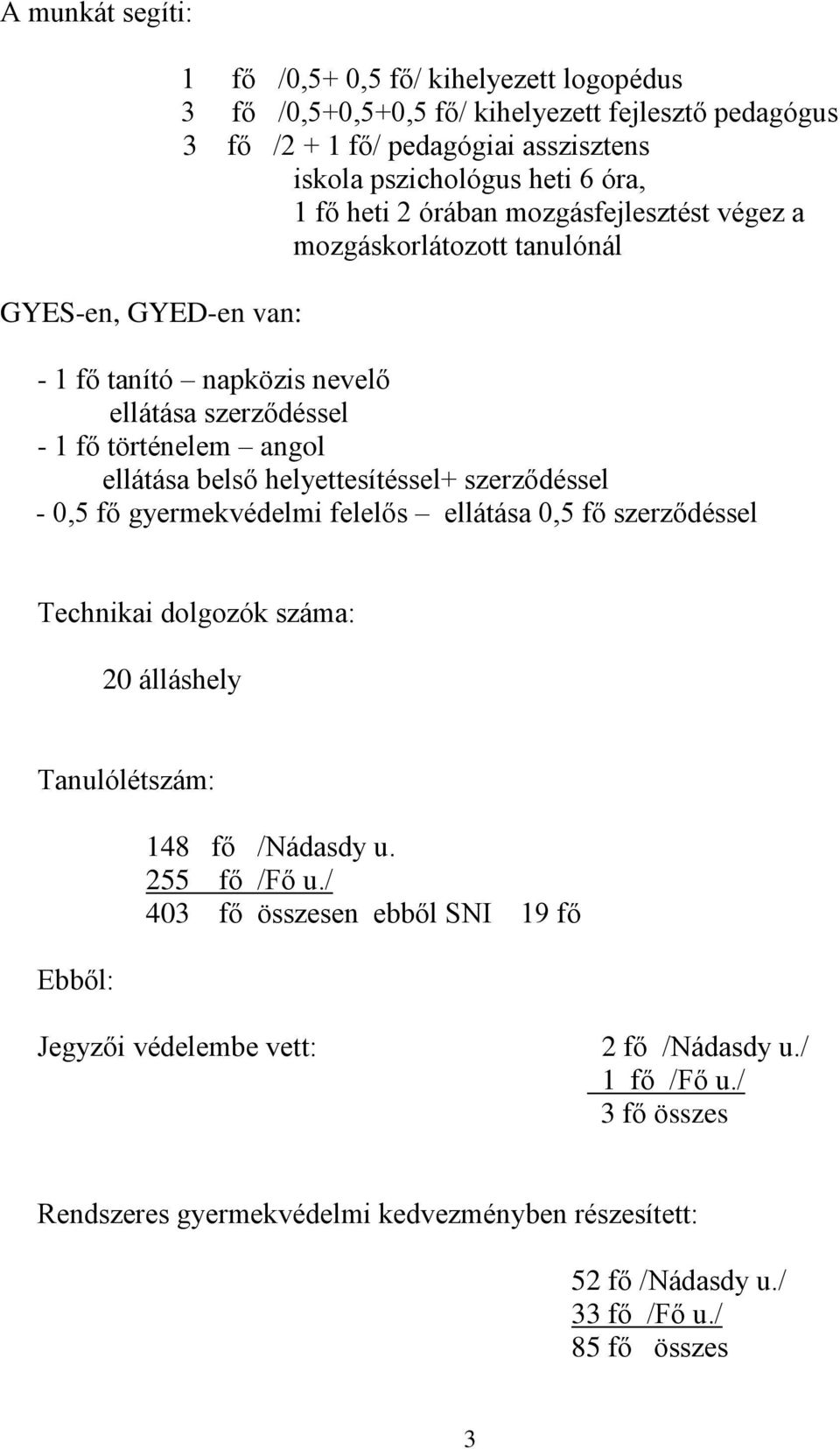 helyettesítéssel+ szerződéssel - 0,5 fő gyermekvédelmi felelős ellátása 0,5 fő szerződéssel Technikai dolgozók száma: 20 álláshely Tanulólétszám: Ebből: 148 fő /Nádasdy u. 255 fő /Fő u.