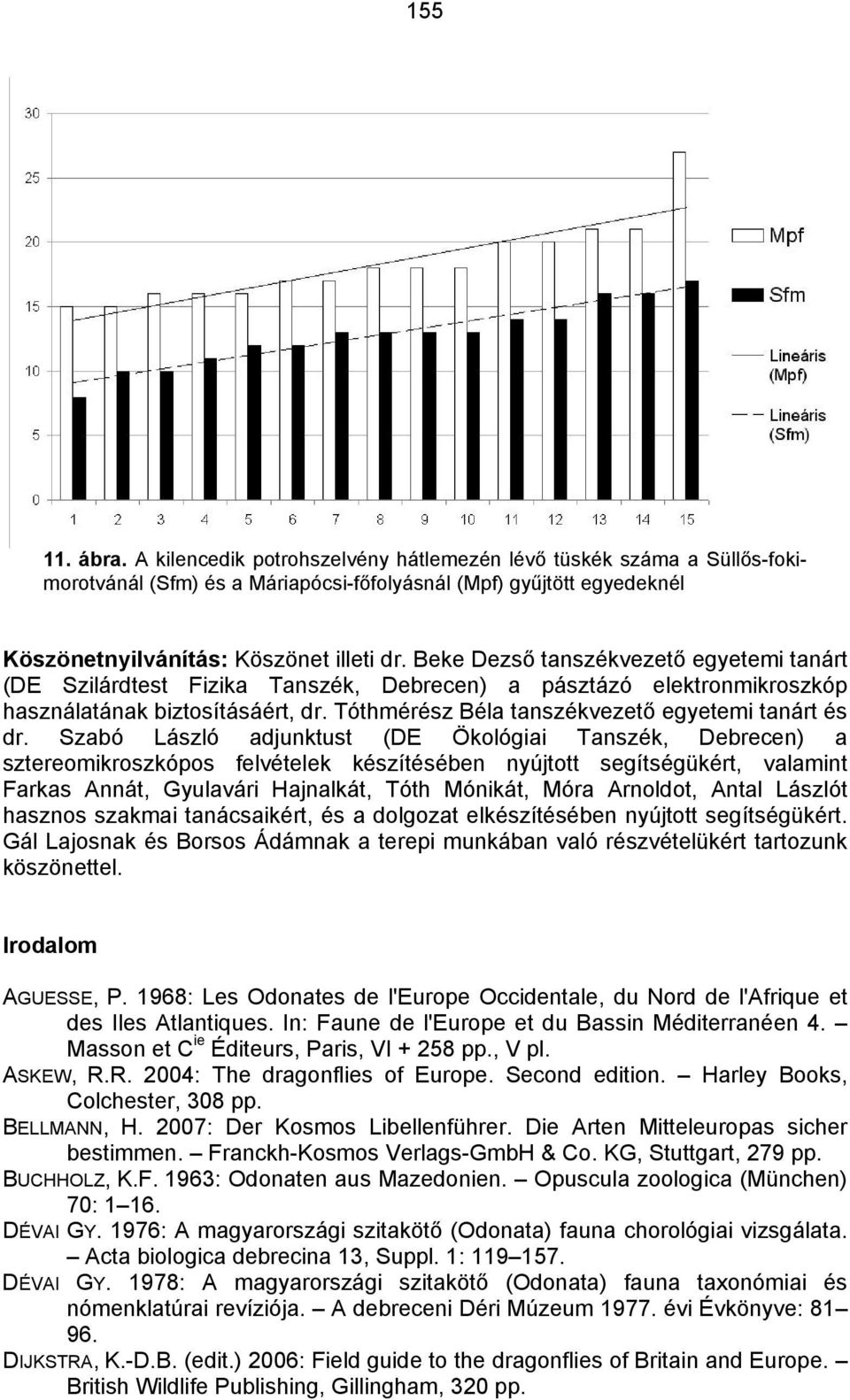 Szabó László adjunktust (DE Ökológiai Tanszék, Debrecen) a sztereomikroszkópos felvételek készítésében nyújtott segítségükért, valamint Farkas Annát, Gyulavári Hajnalkát, Tóth Mónikát, Móra Arnoldot,